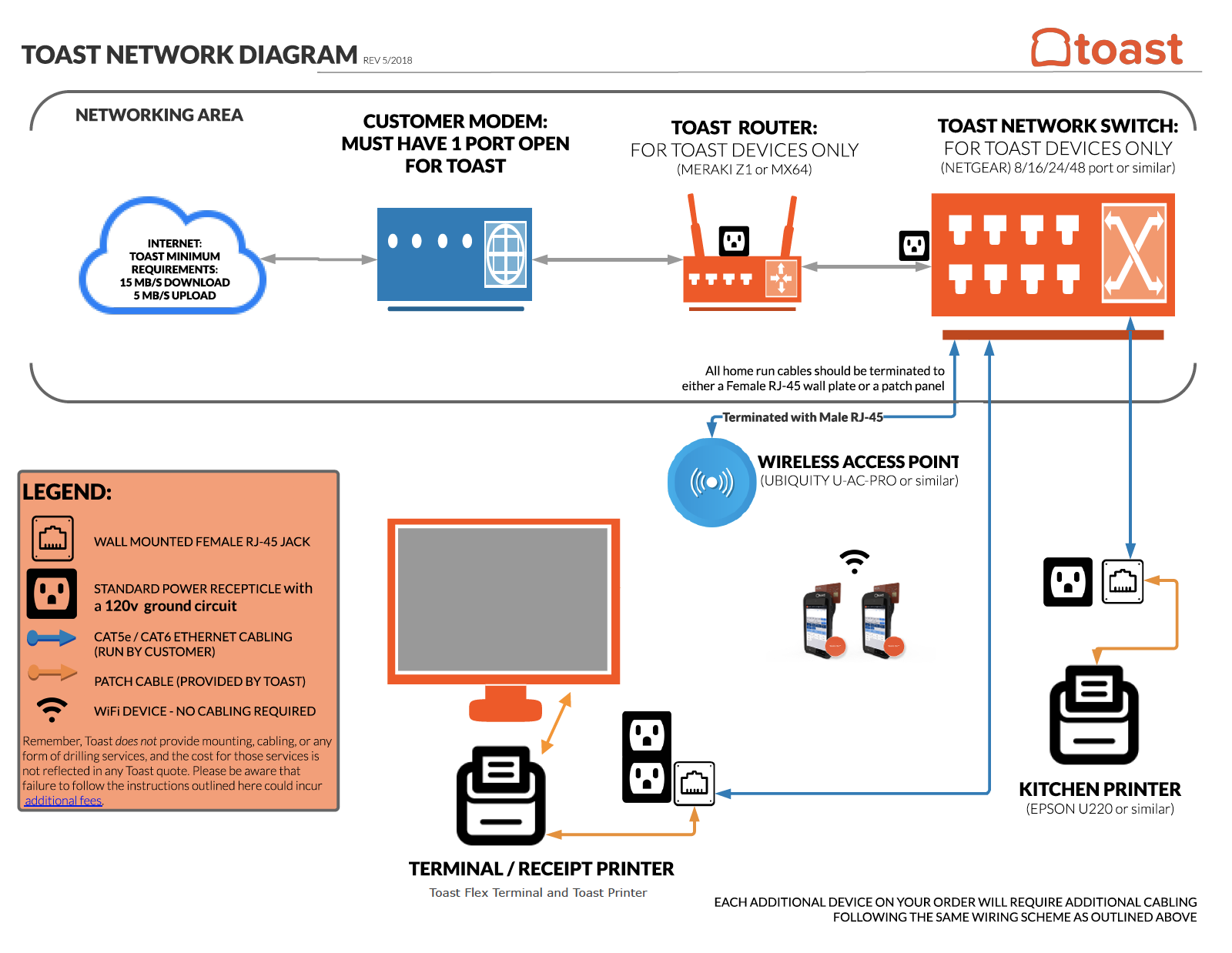 Setting up Your Network & Meraki Router