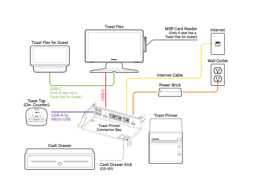 Toast Hardware Installation Guide