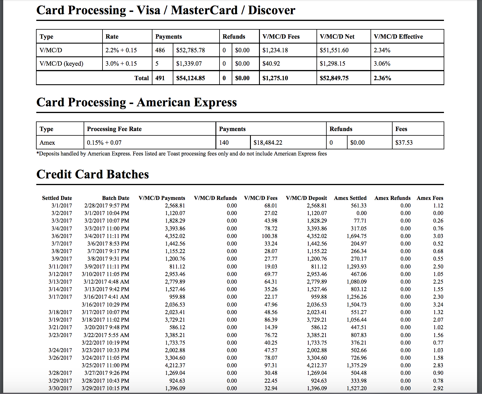 Toast Billing Process