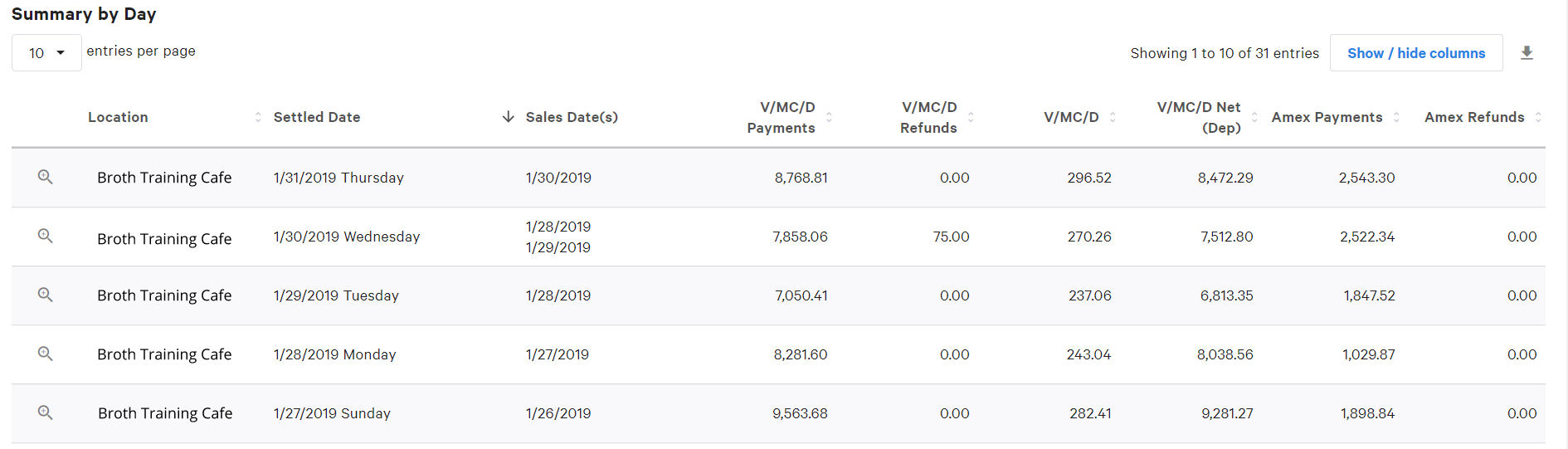 Finance Reports Overview