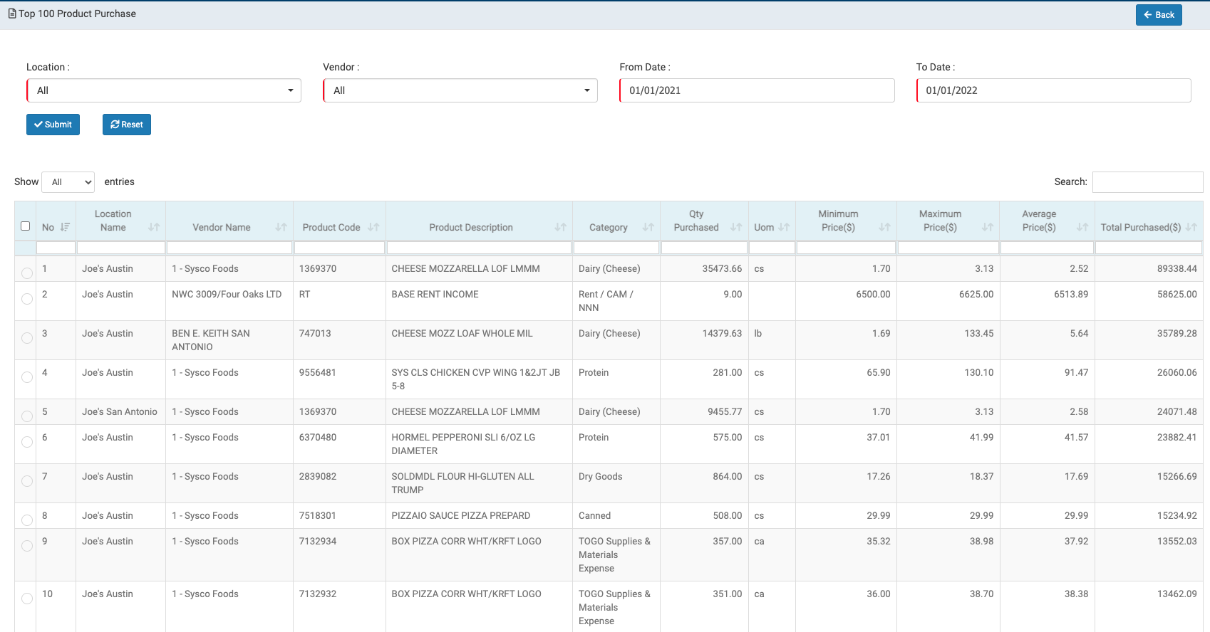 xtraCHEF: Reports - Cost Management