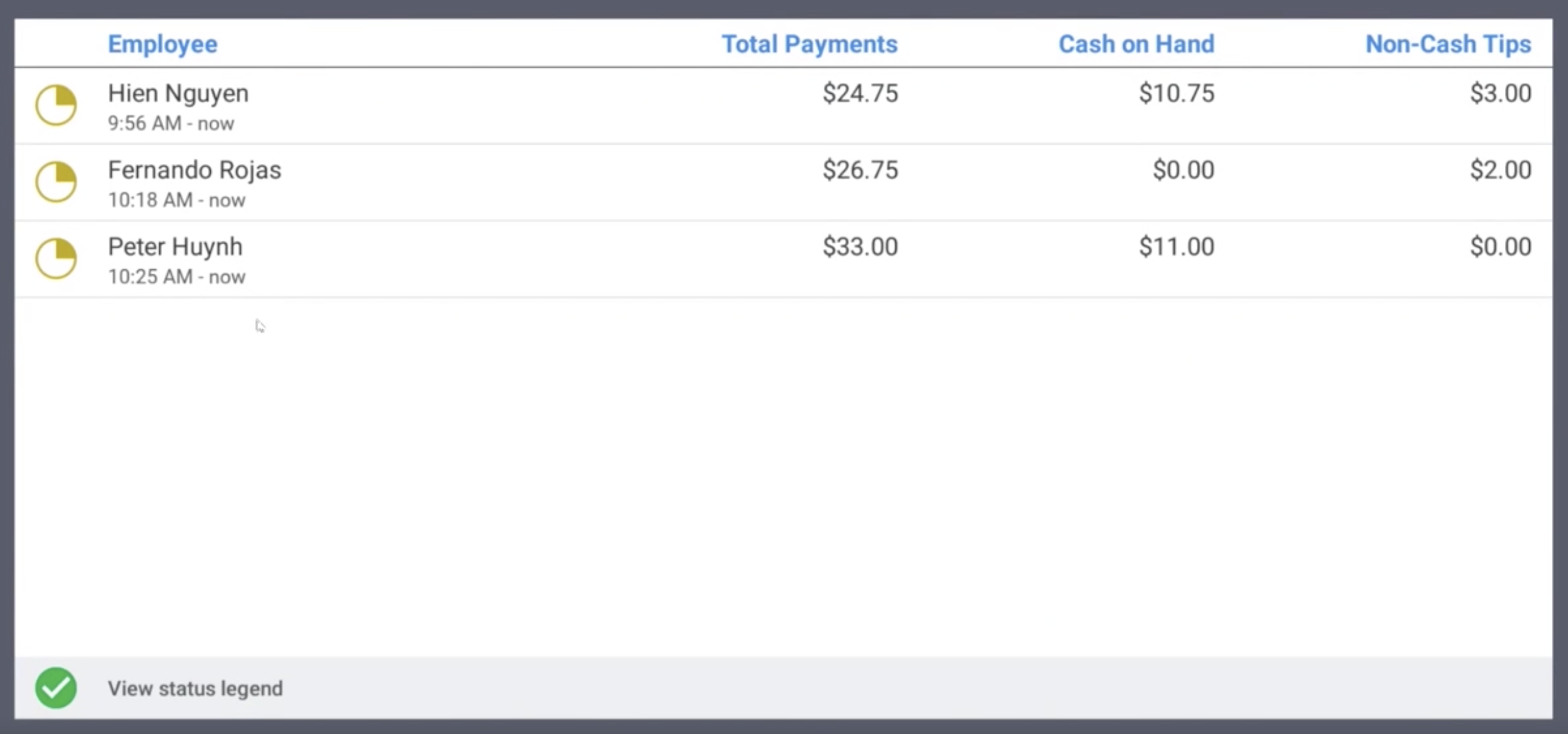 Shift Review Overview
