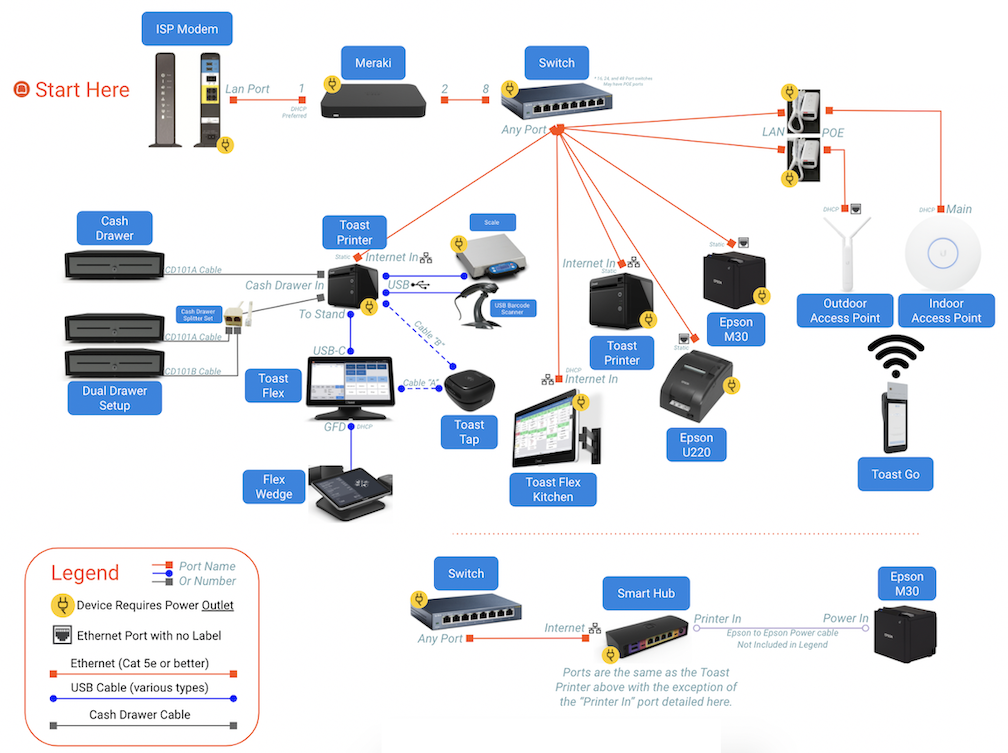 broadband internet connection diagram