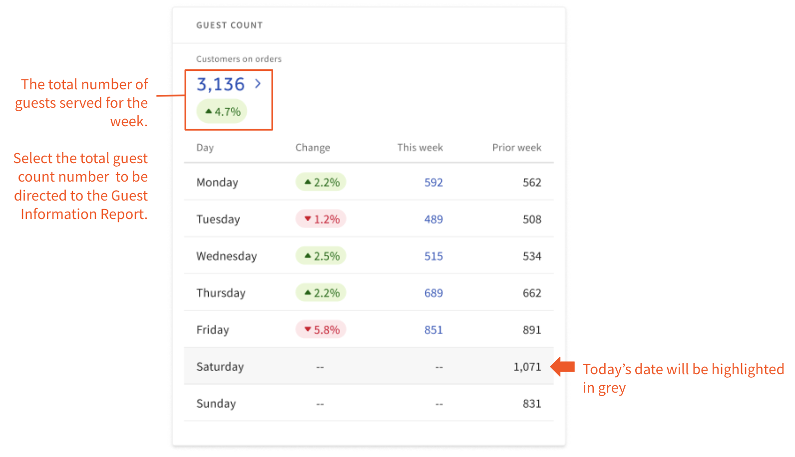 How to Use the Toast Reporting Dashboard