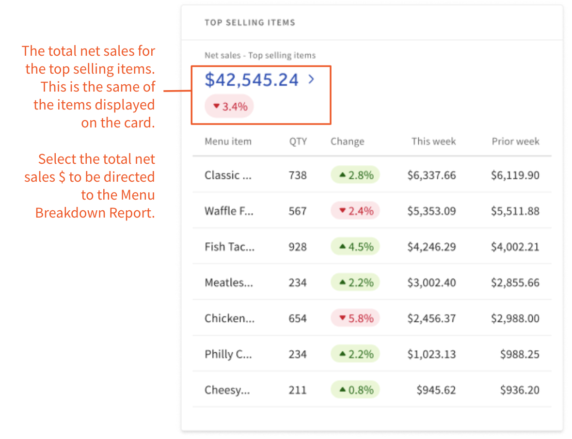 How to Use the Toast Reporting Dashboard