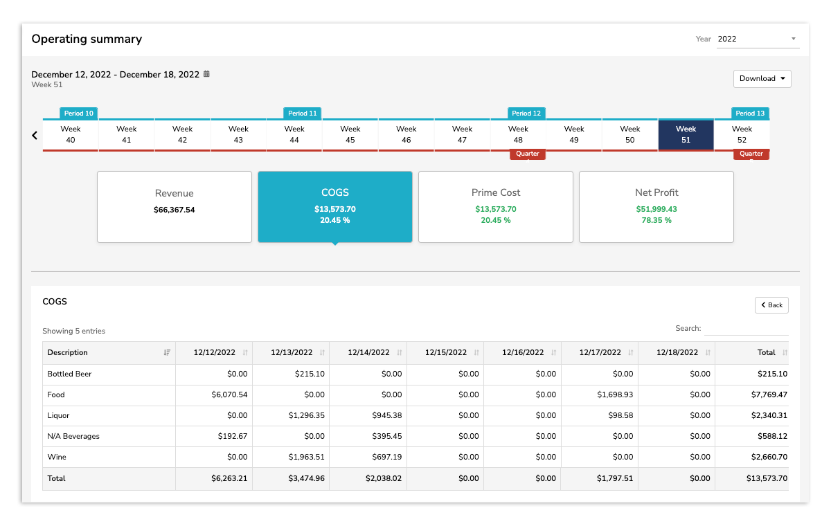xtraCHEF Operating Summary