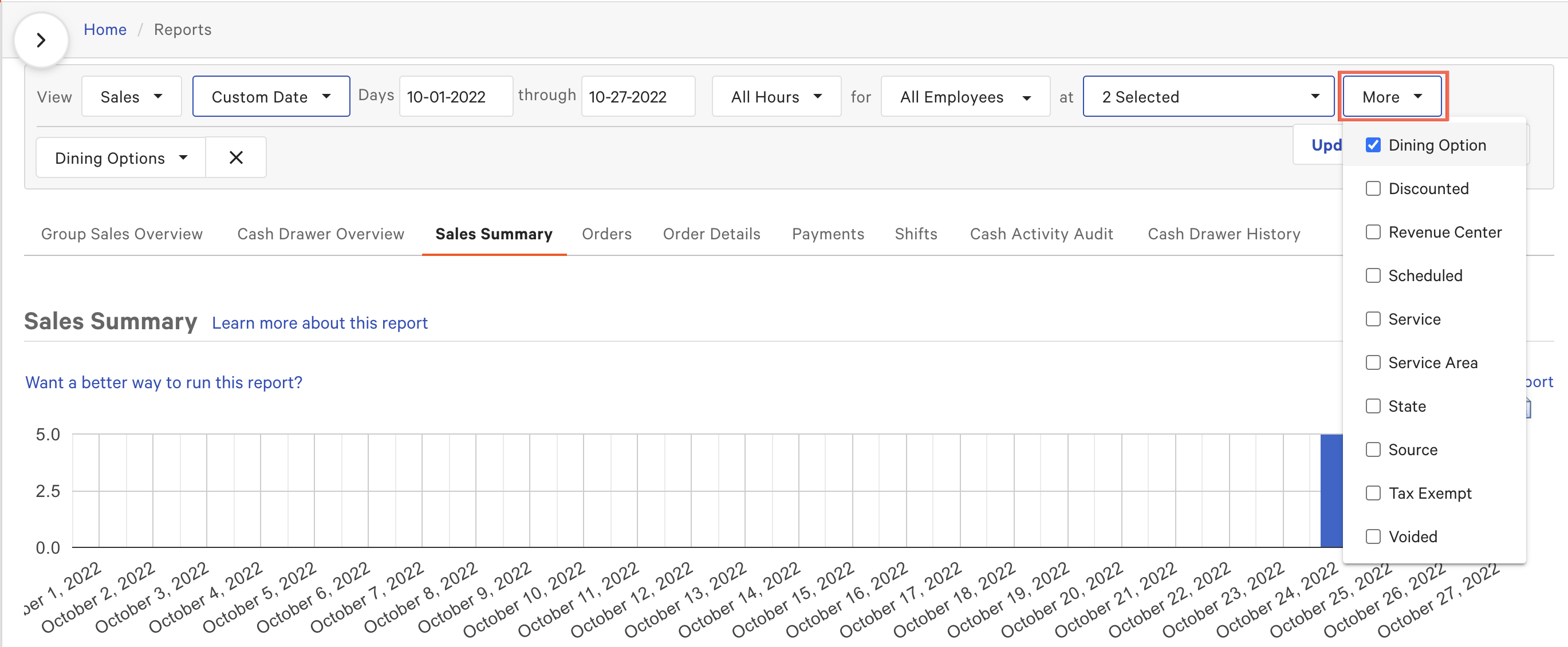 Reporting Best Practices Reports to Use After Your First Day on Toast