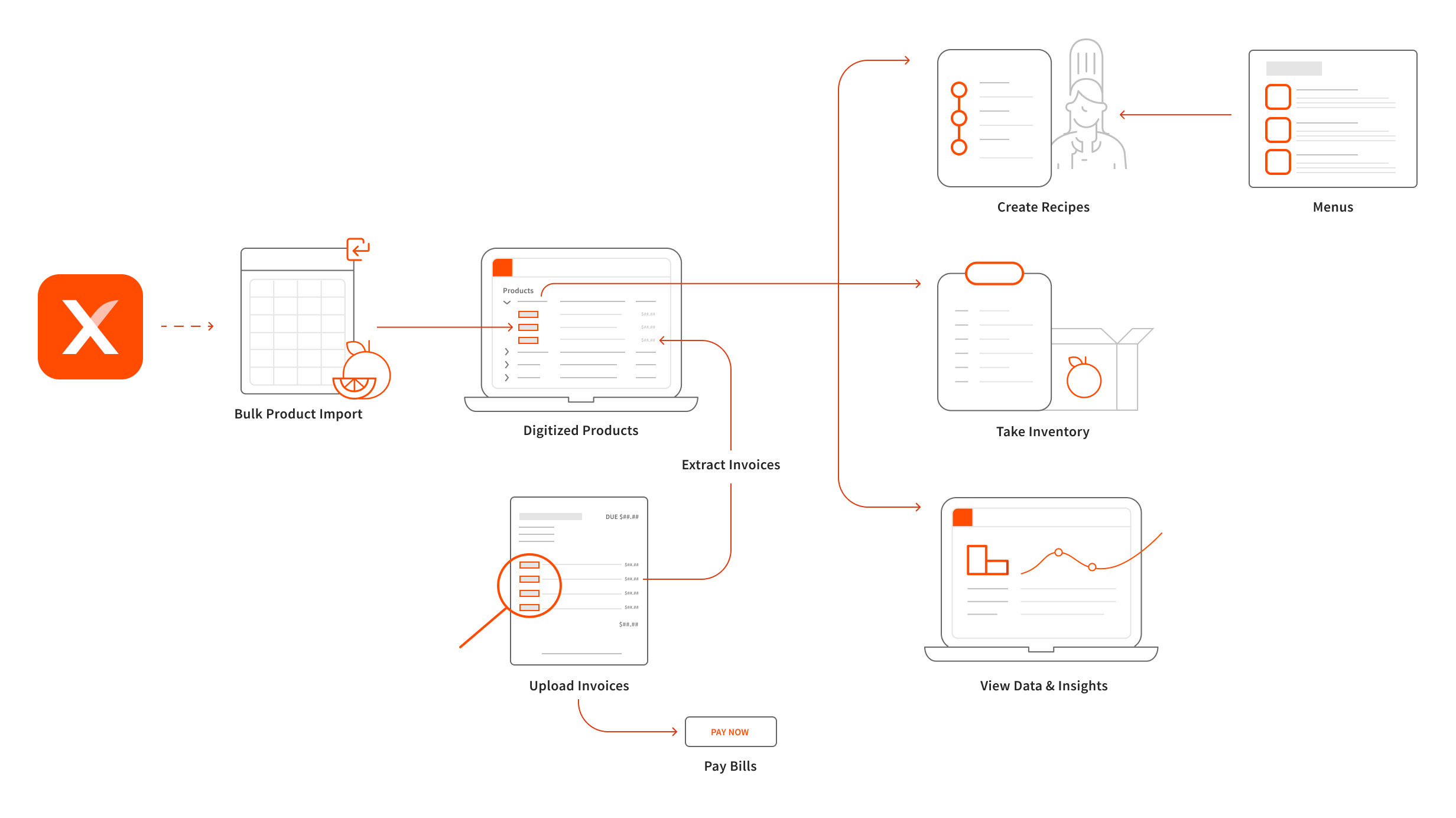 How To Integrate Toast with QuickBooks