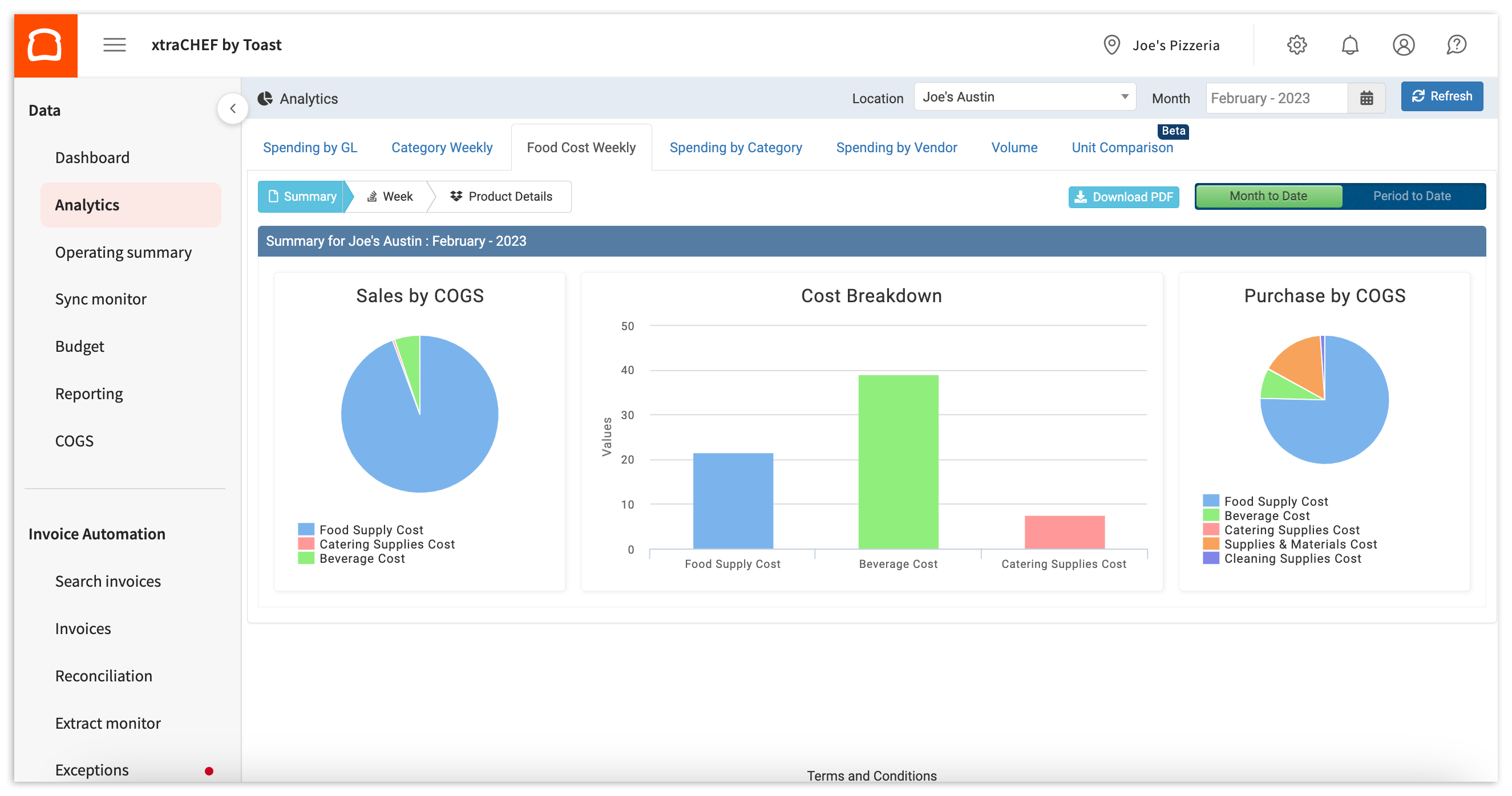 xtraCHEF: Analytics 101