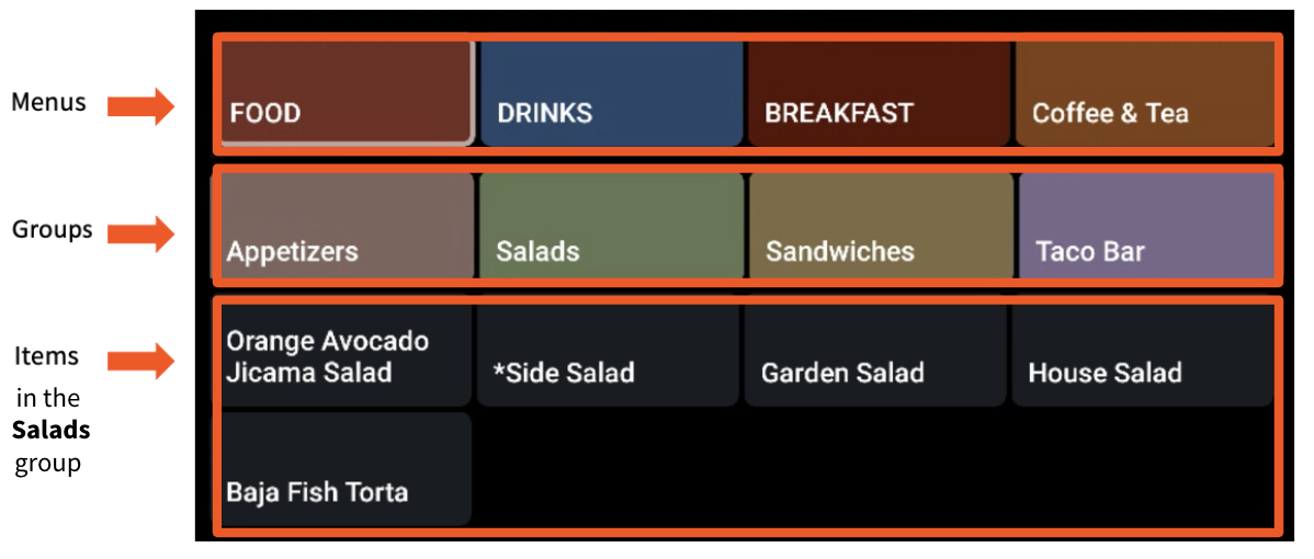 example of menu hierarchy