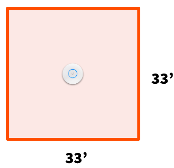 diagram of 33'x33' square room with WAP in the middle