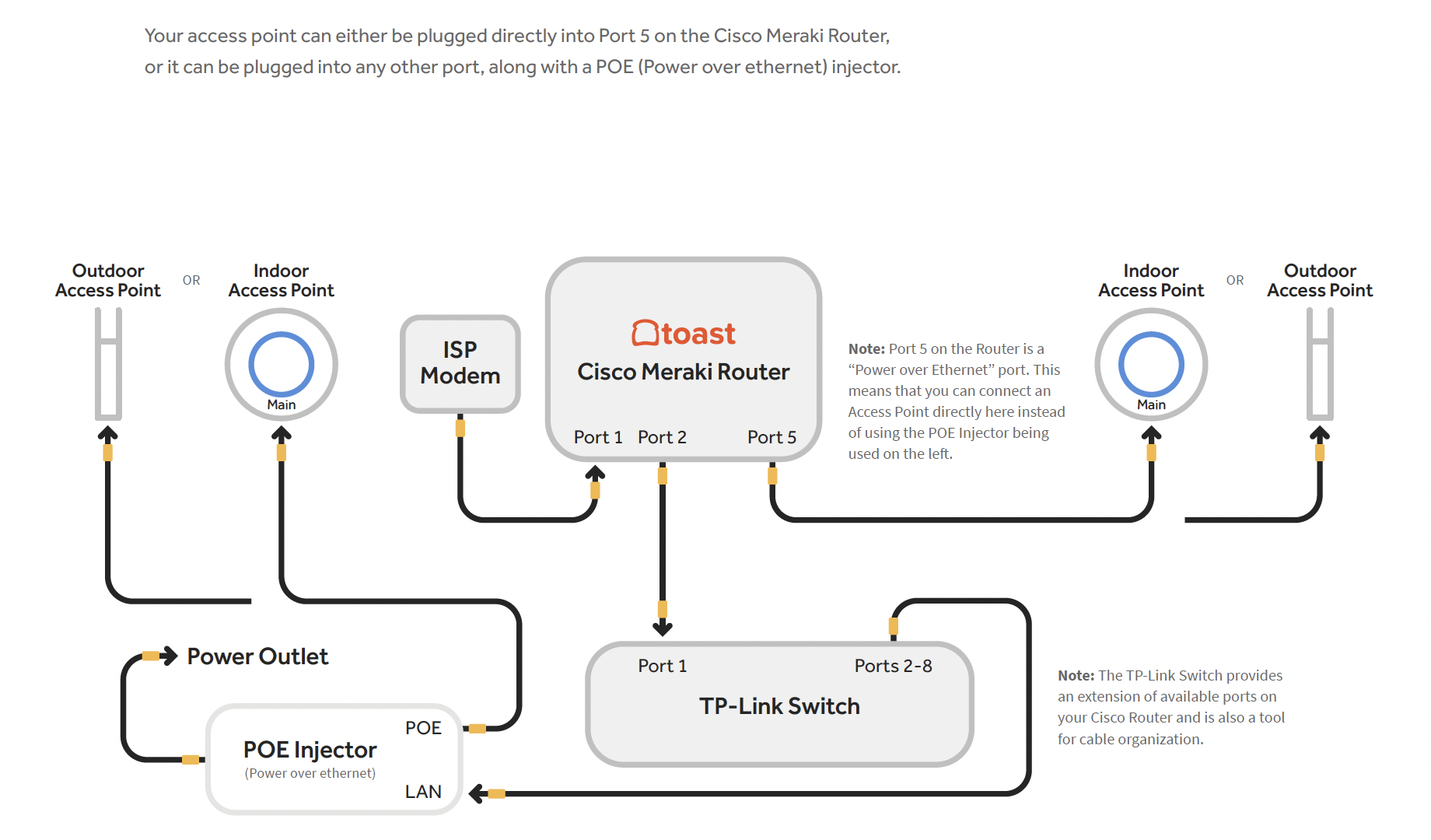 Why Is The Link Light Blinking On My Cisco Modem