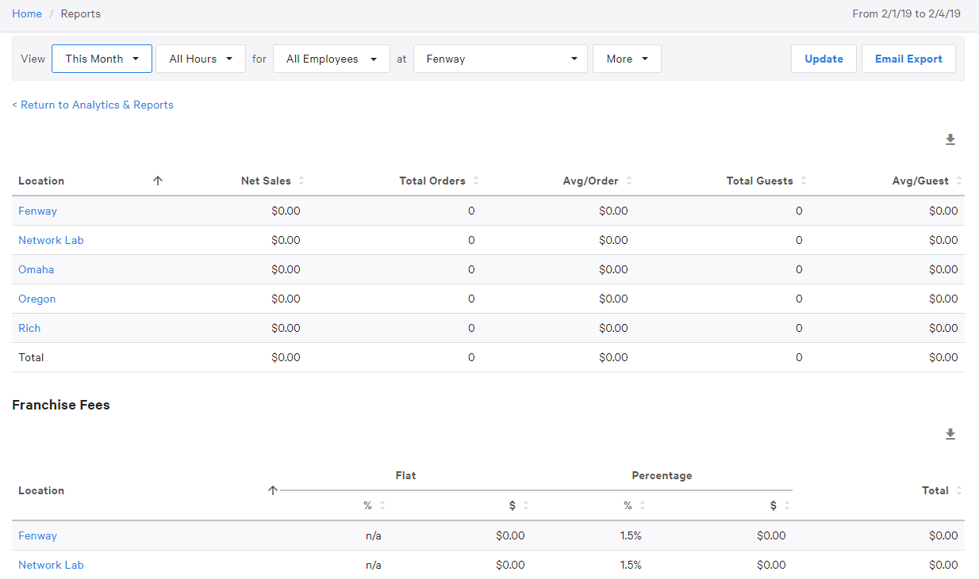 Sales Reports Overview