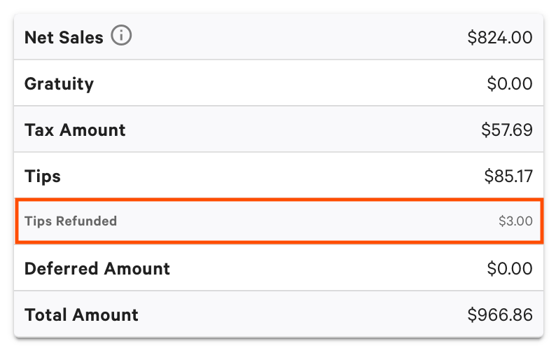 How Do Refunds Appear in Toast Reporting?