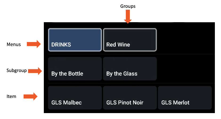 Subgroup on the POS.