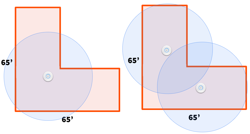 diagram of L-shaped floor plan showing how 2 WAPs provides fuller coverage