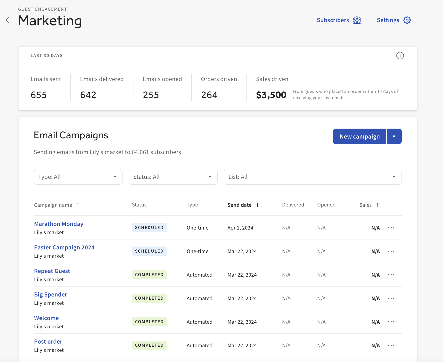 Email marketing dashboard.