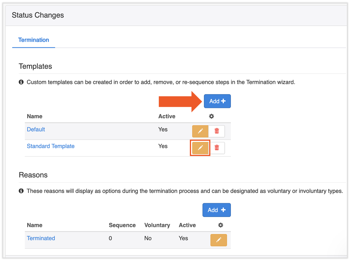 Termination Templates and Reasons