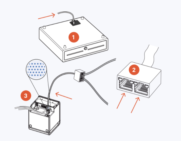 Cash Drawer ethernet Port, printer ethernet port, ethernet port