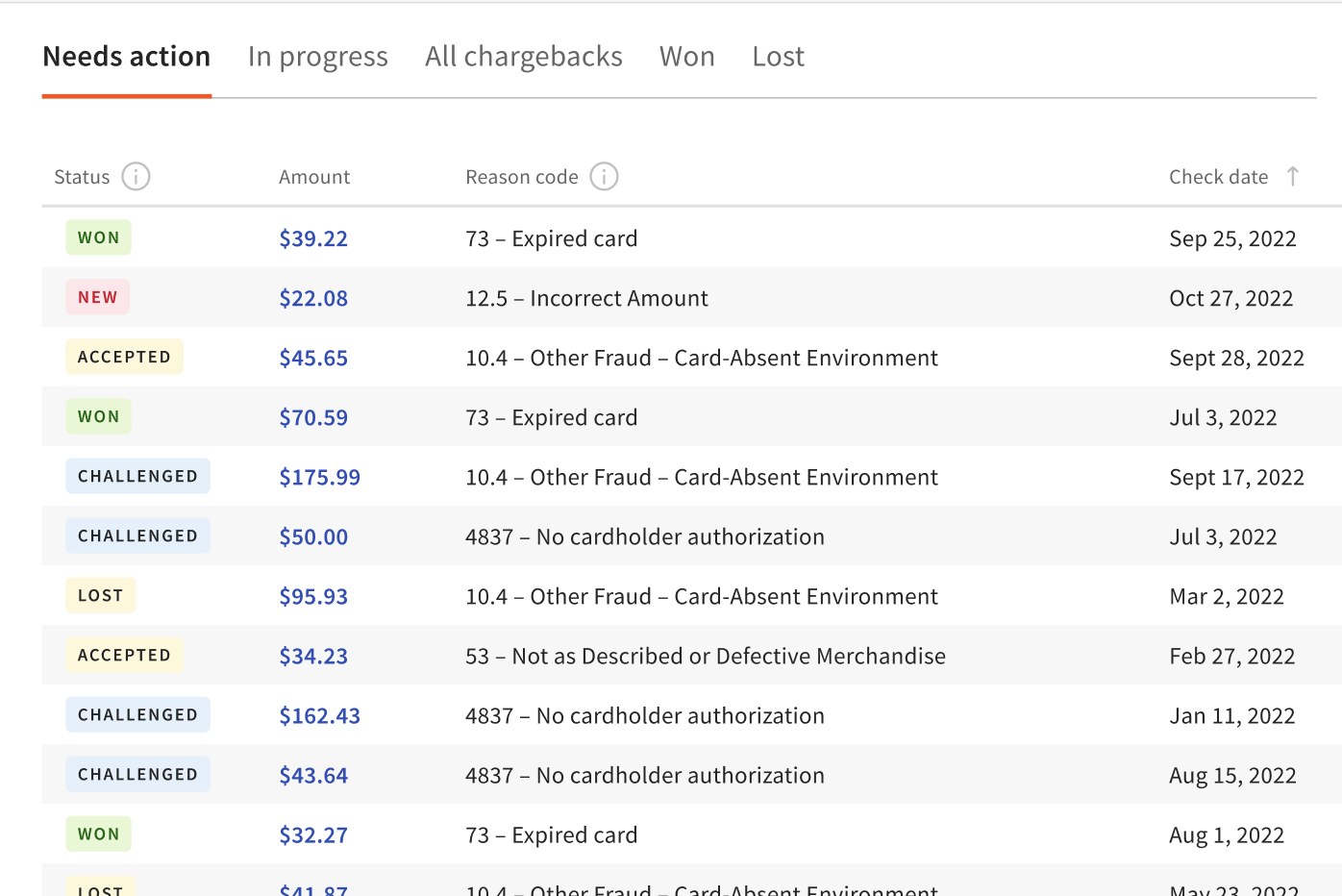 Chargeback Challenger dashboard in Toast Web.