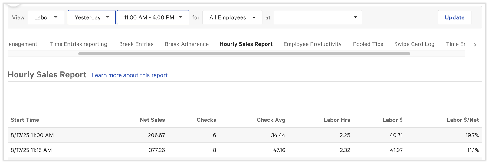 Hourly Sales report example