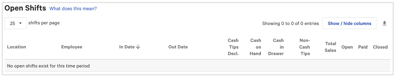 Open Shifts section of the Shifts report