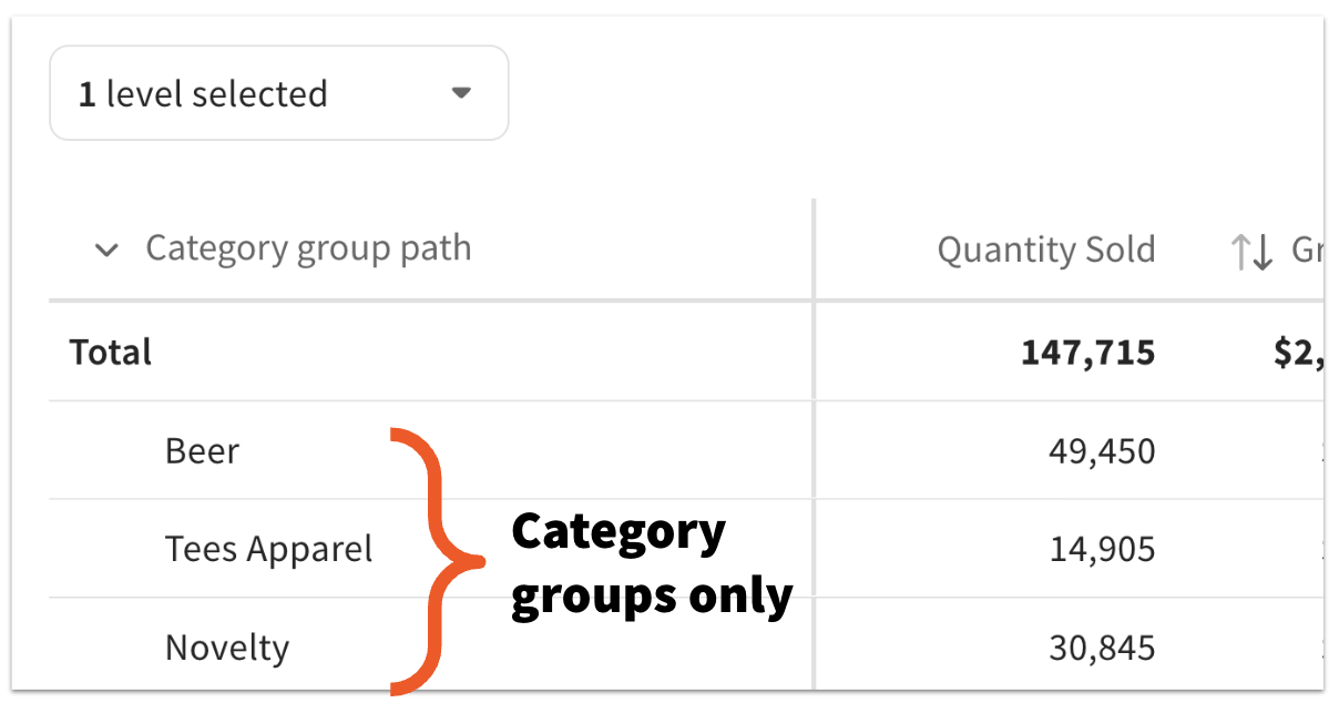 Category group level selected for Sales & COGS report, so report table only shows summary data for the category groups, not the sublevels within it
