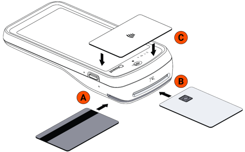 Diagram of Toast Go® 2showing payment methods