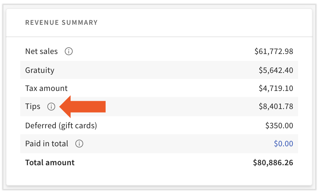 Sales summary left column with Tips highlighted
