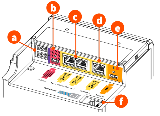 diagram of labeled TP200 ports